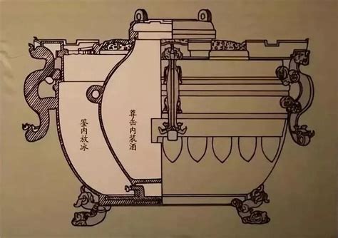 古代的冰箱|中国古代冰箱，论冰箱的发展史